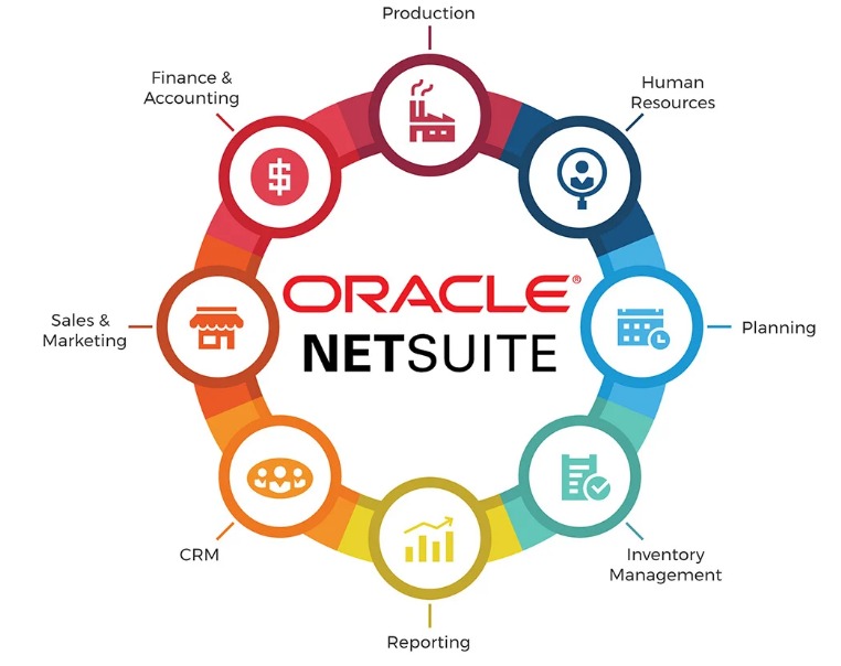 Netsuite ERP